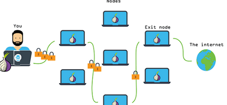 صورة توضح طريقة عمل متصفح تور