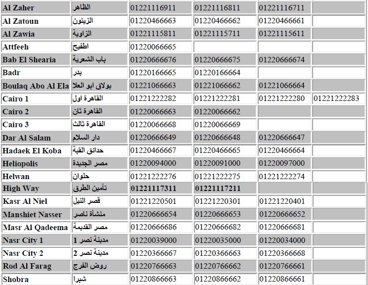 موقع الدليل المصرى